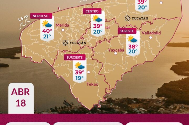 Temperaturas extremas marcan el clima de este sábado en Yucatán