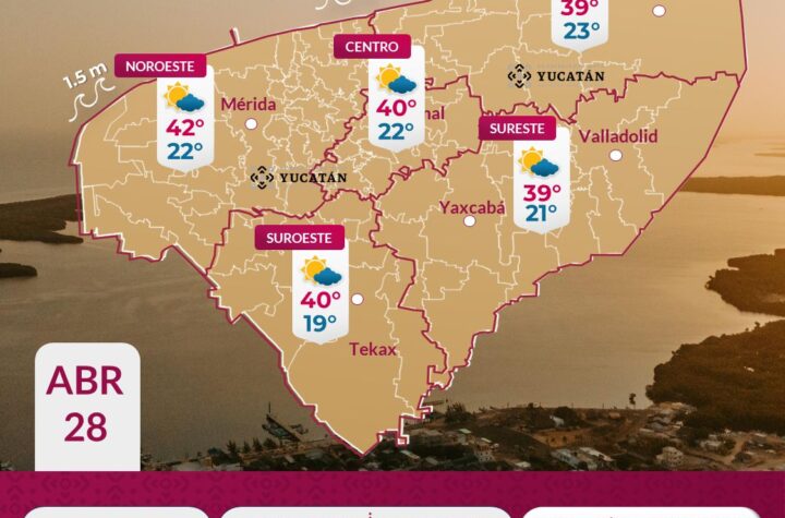 Calor extremo y vientos fuertes marcarán este martes en Yucatán
