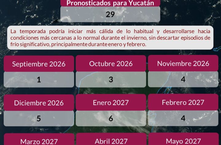 Procivy prevé influencia de 29 sistemas frontales durante la temporada invernal en Yucatán